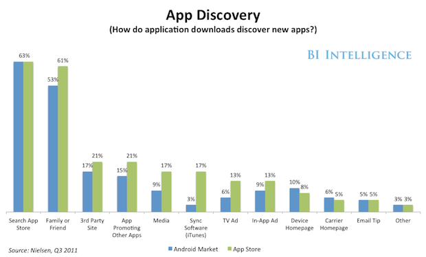 Nielsen-App-Store-Discovery